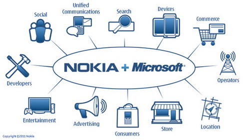 Обо всем - Nokia: уничтожение великой компании.